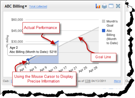 goals-line-graph-meets.png